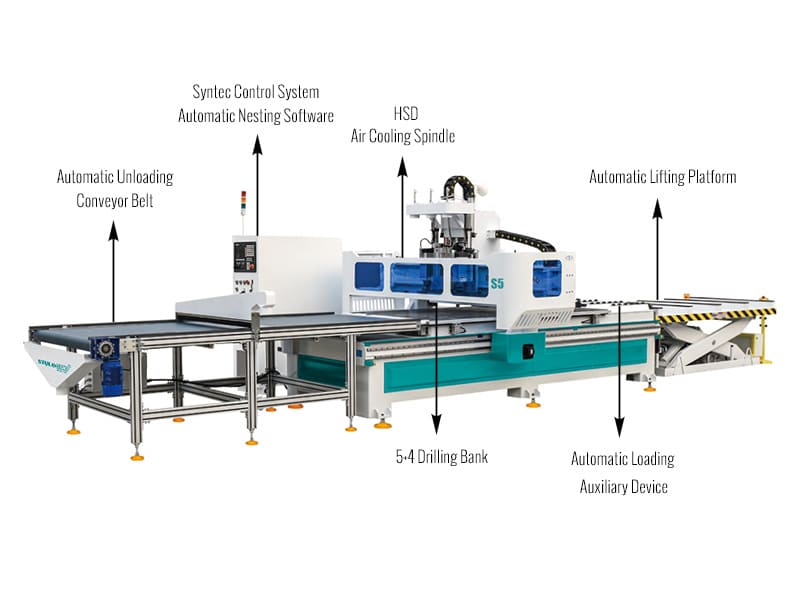 用于家具制造的全自動平板數控雕刻機 用于家具制造的全自動平板數控雕刻機