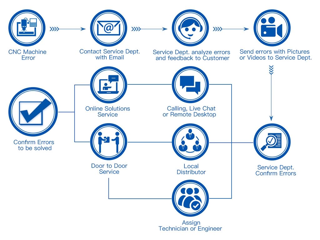 STYLECNC服務(wù)于 3D 激光雕刻機(jī) STYLECNC服務(wù)于 3D 激光雕刻機(jī)