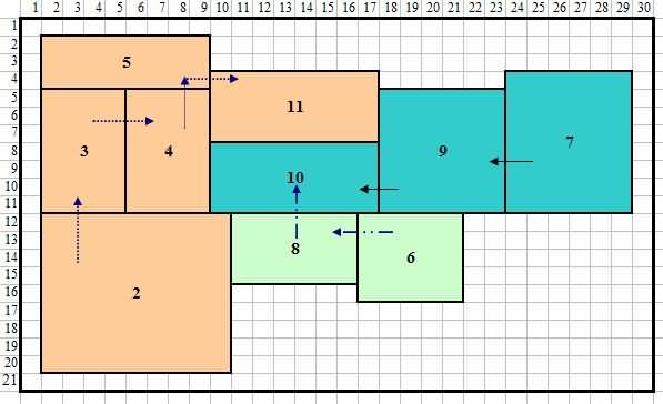 使用圖論(Foulds 和 Robinsons 方法)后改進的布局 使用圖論(Foulds 和 Robinsons 方法)后改進的布局