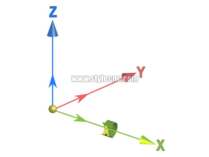 四軸數控雕刻機