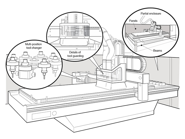 數控雕刻機和數控加工中心安全工作規范 數控雕刻機和數控加工中心安全工作規范