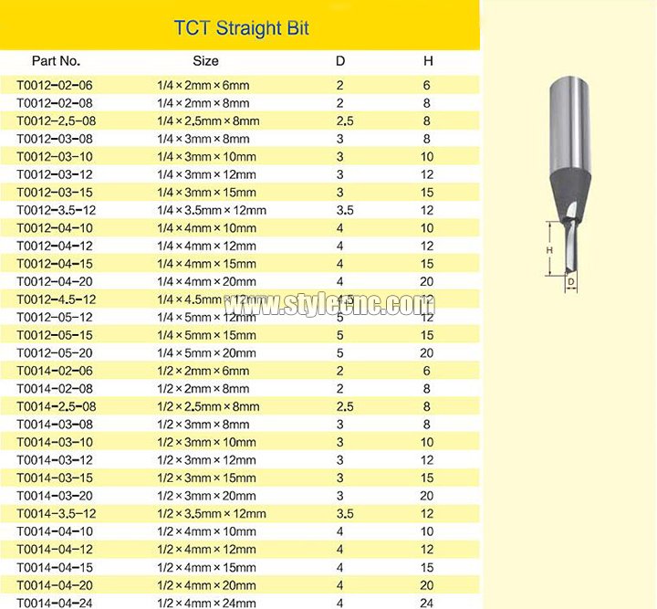 TCT直鉆頭 TCT直鉆頭