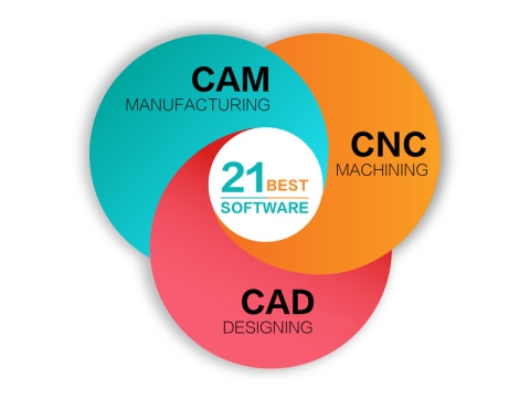 2025年最佳數控機床 CAD/CAM 軟件(免費和付費) 2025年最佳數控機床 CAD/CAM 軟件(免費和付費)