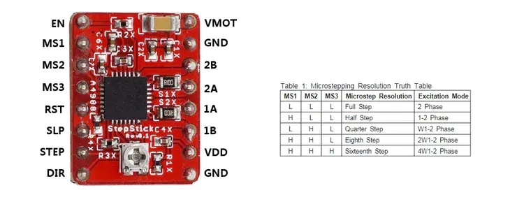 引腳定義及細(xì)分分辨率配置 引腳定義及細(xì)分分辨率配置